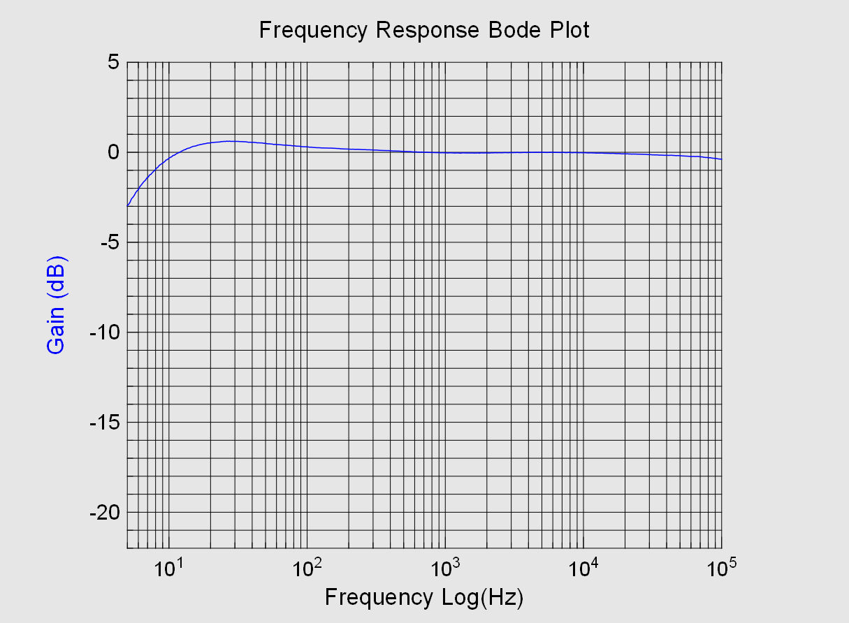 Pioneer-A110_RIAA-Bode-plot.png