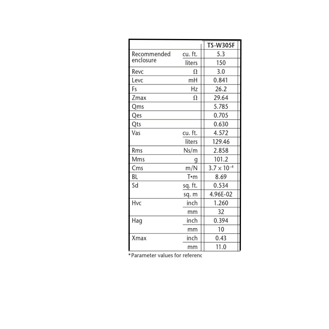 Pioneer TS-W305F Subwoofer TS Parameter-1.png