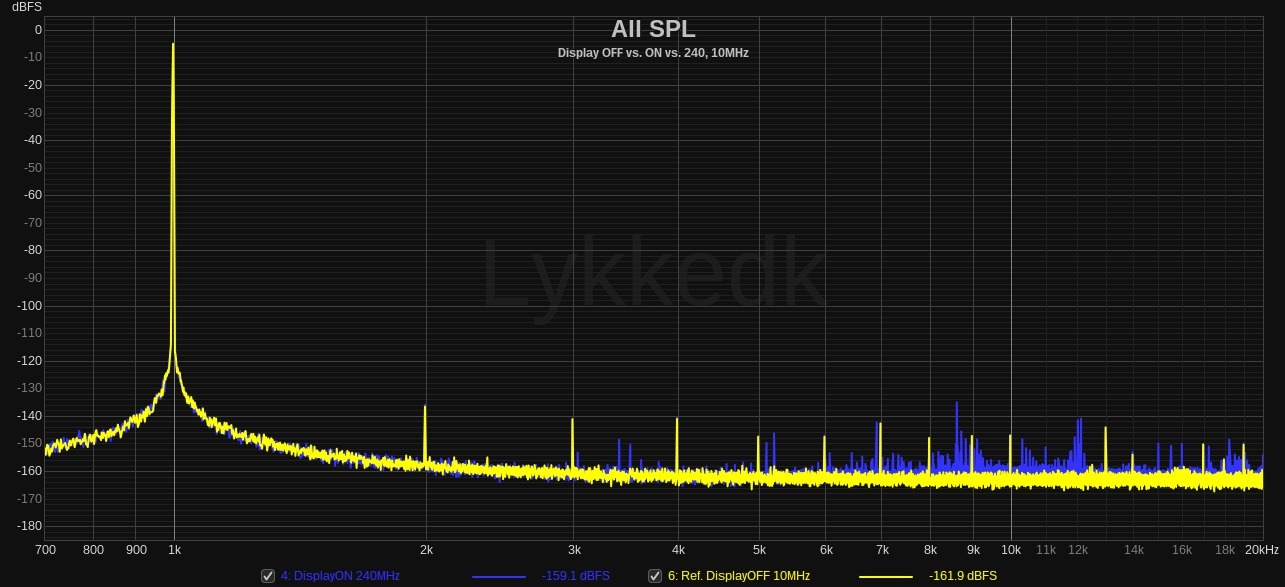 PLAIN Display OFF vs. ON vs. 240, 10MHz.jpg