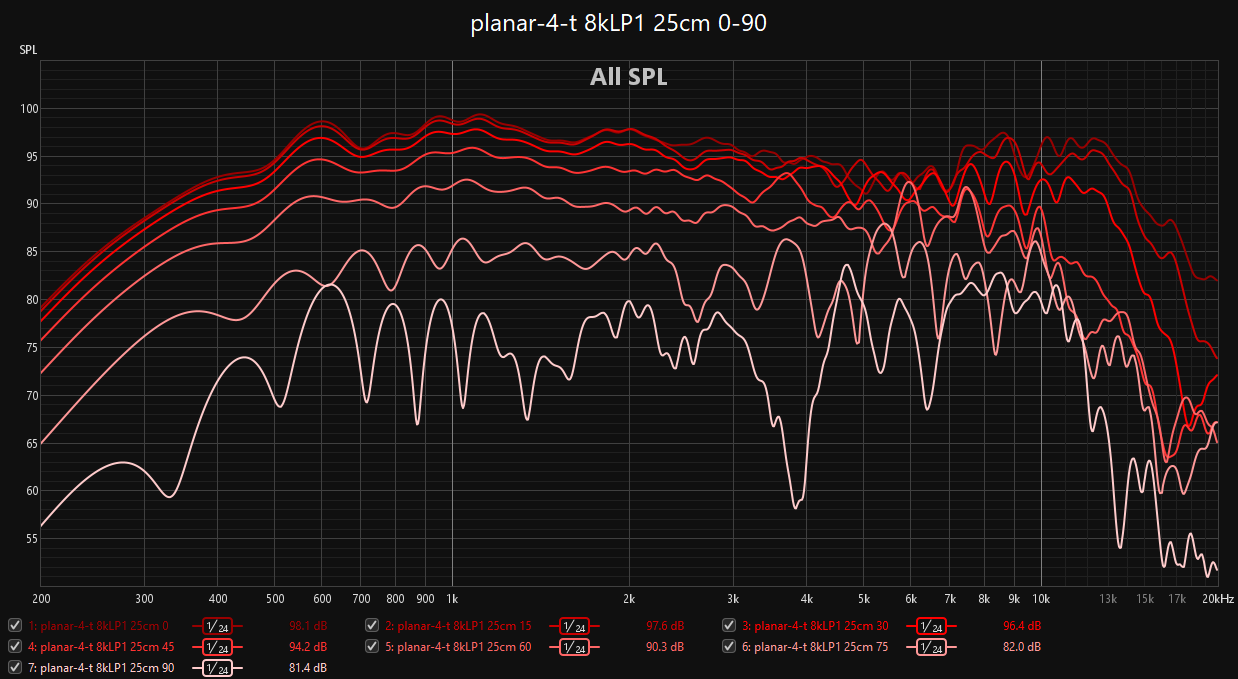 planar-4-t 8kLP1 25cm 0-90.png