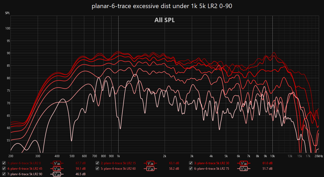 planar-6-trace excessive dist under 1k 5k LR2 0-90.png