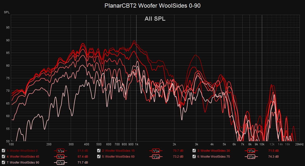 PlanarCBT2 Woofer WoolSides 0-90.png