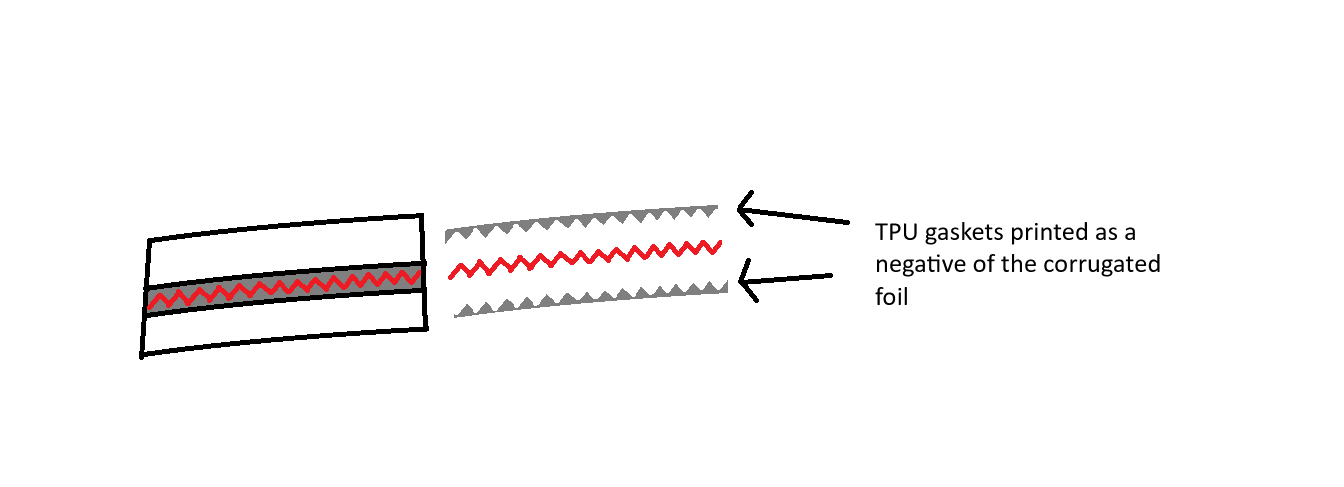 PlanarPrintedCorrugatedNegativeGaskets.png