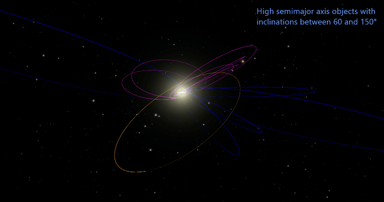 Planet 9 and Inclined Centaurs.png