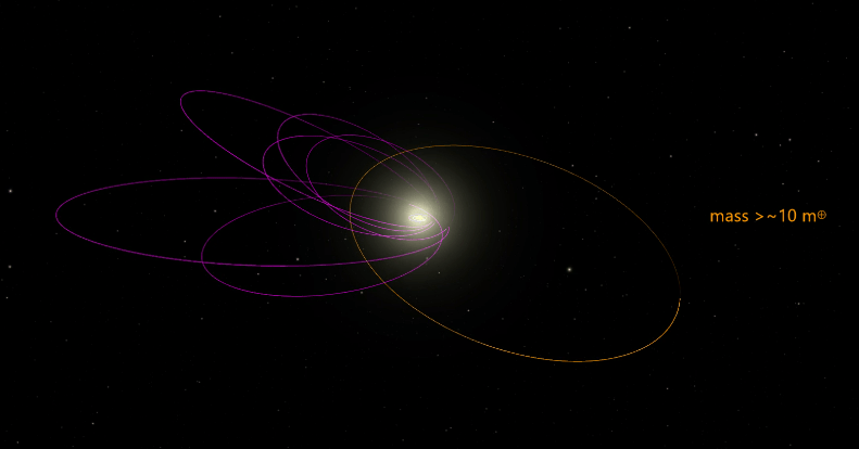 Planet 9 and KBOs.png