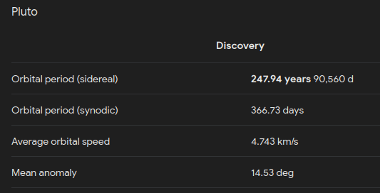 Pluto Siderial Period.png