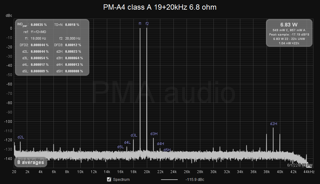 PM-A4_CCIF_6R8_lin.png