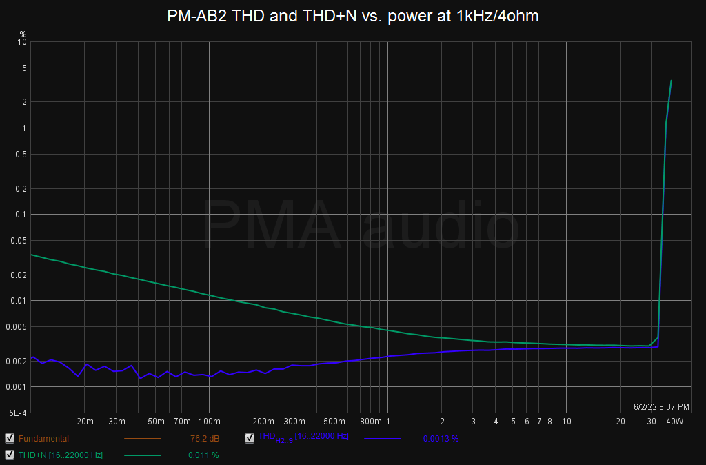 PM-AB2_E1DA_thdnpower_4R_1k.png