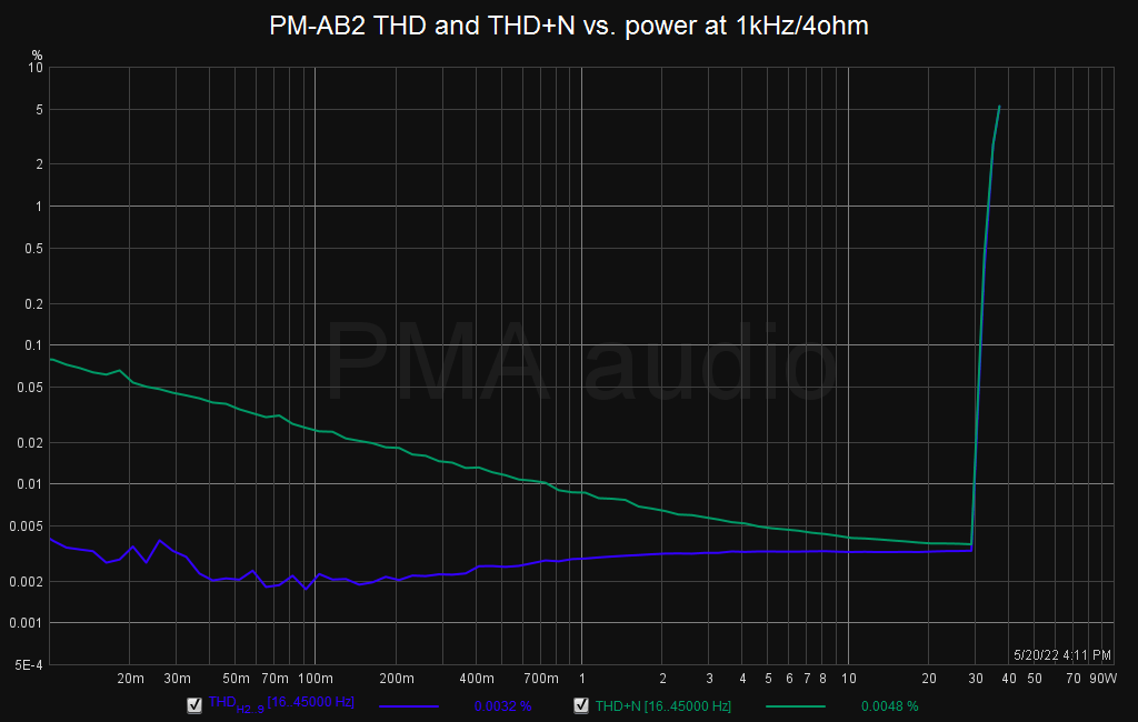 PM-AB2_thdnpower_4R_1k.png