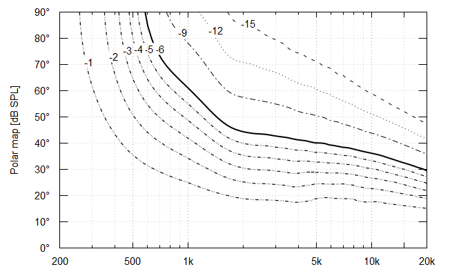 pmap-improved.PNG