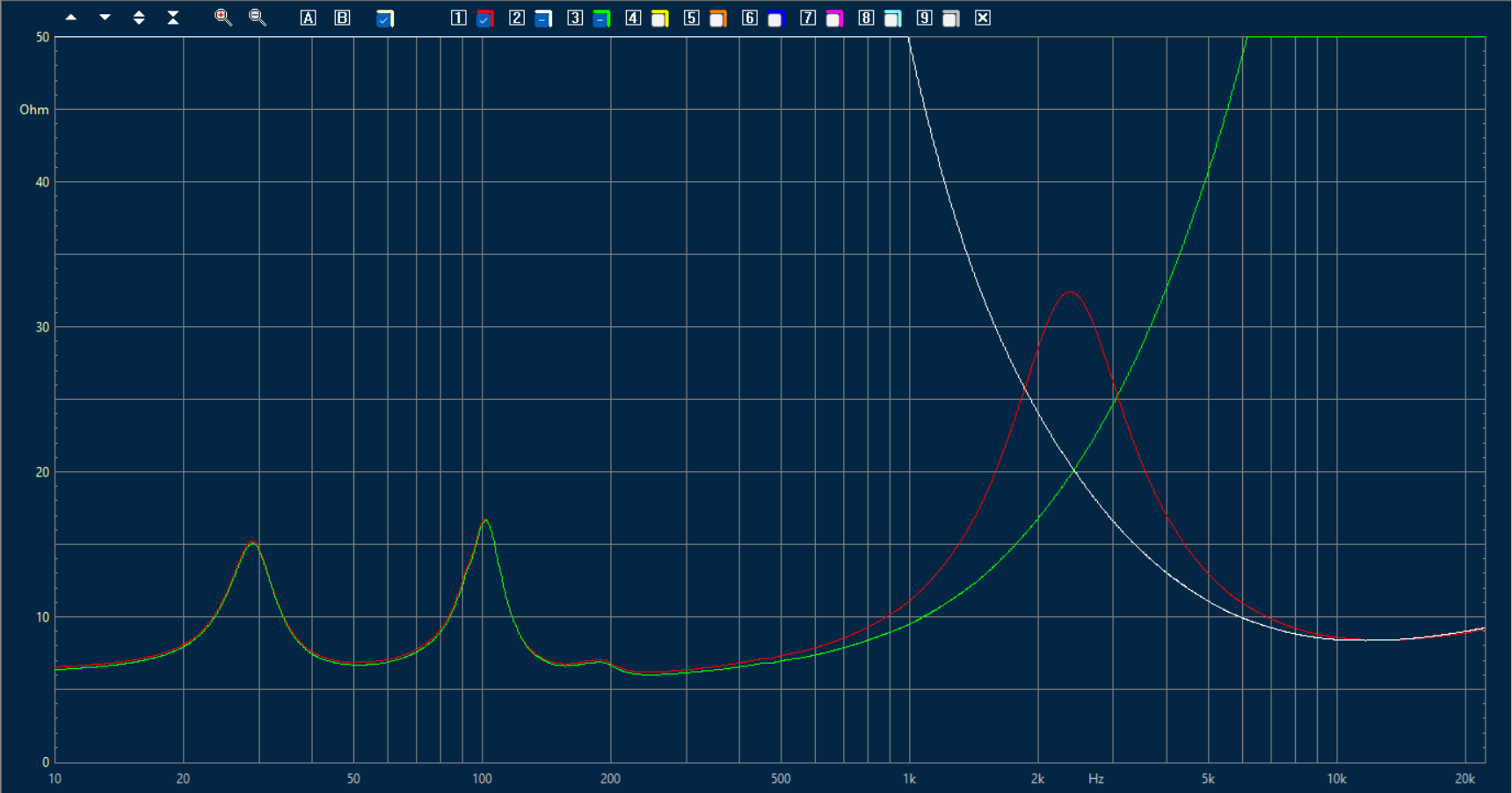 PMC TB2+ Speaker A Red=speaker White=Tweeter Green=Woofer impedance.png