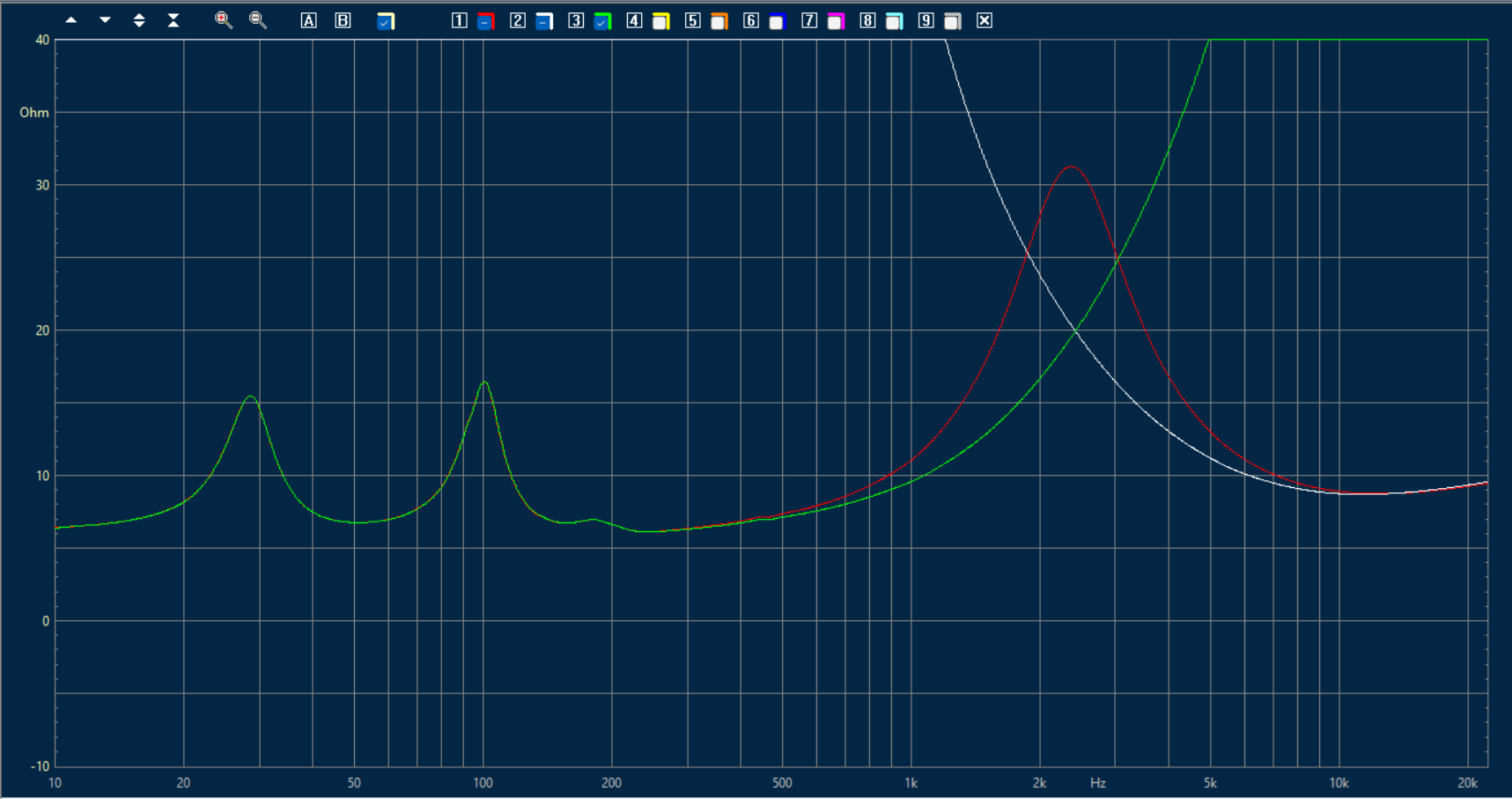 PMC TB2+ Speaker B Red=speaker White=Tweeter Green=Woofer impedance.png
