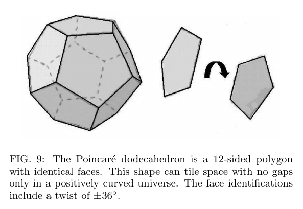 Poincare Dodecahedron.png