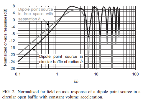 Point_dipole_on_baffle.png