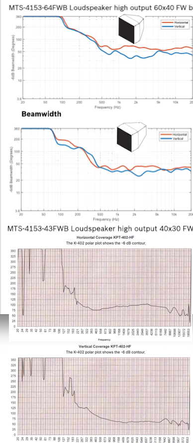 Polar compared.png