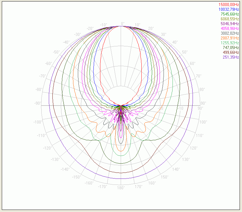 polar plot for AH-425.gif