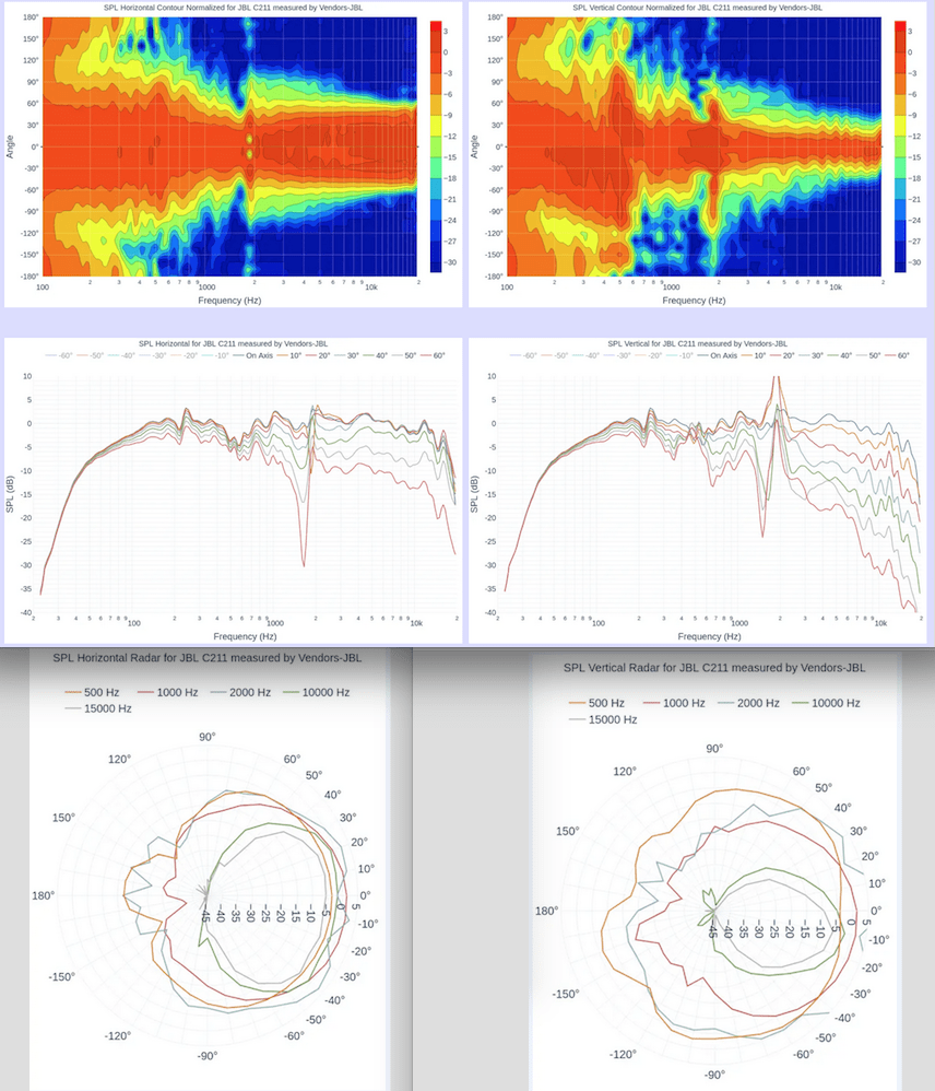 Polar response visualizations.png