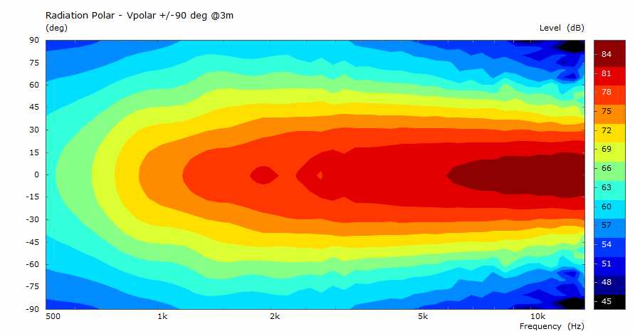 Polar_NonNormalized.jpg