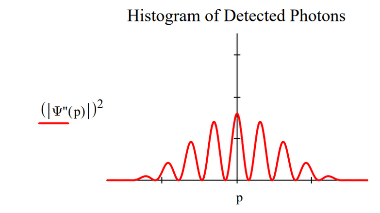 Polarised Photons 1.png
