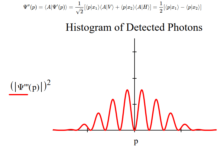 Polarised Photons 2.png