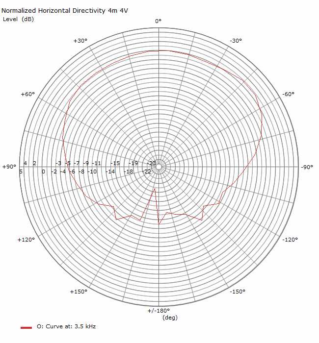 PolarPlot3500Hz.jpg