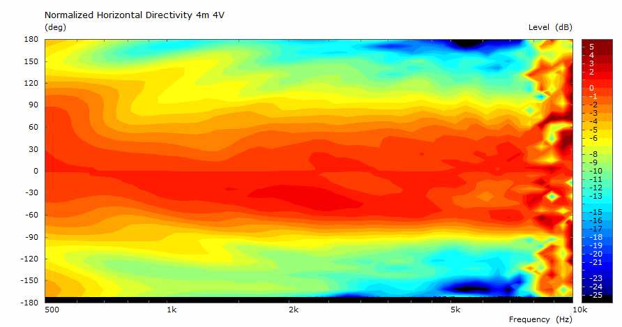PolarPlot8inchWide_Bevel_offcenter.jpg