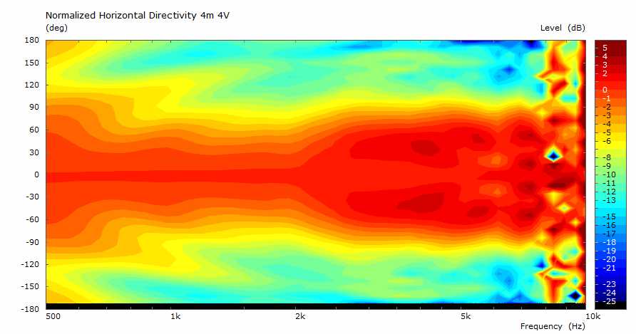 PolarPlot8inchWide_Bevel_SYMMETRICAL.jpg