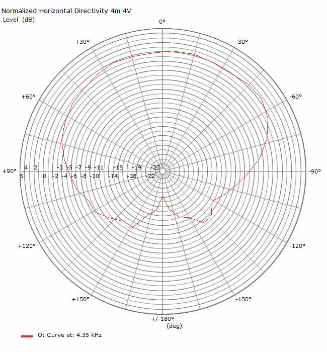 PolarPlot_4350Hz.jpg