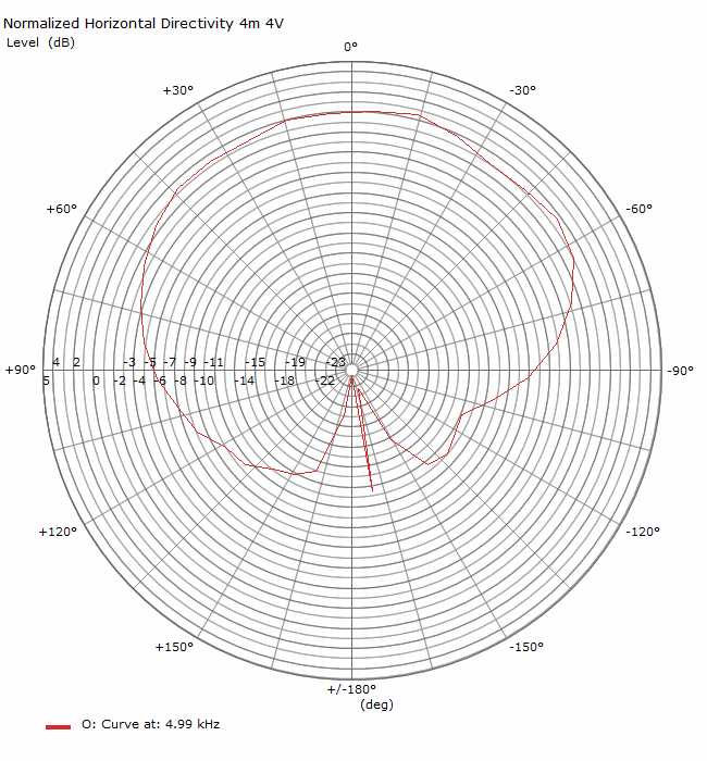 PolarPlot_4990Hz.jpg