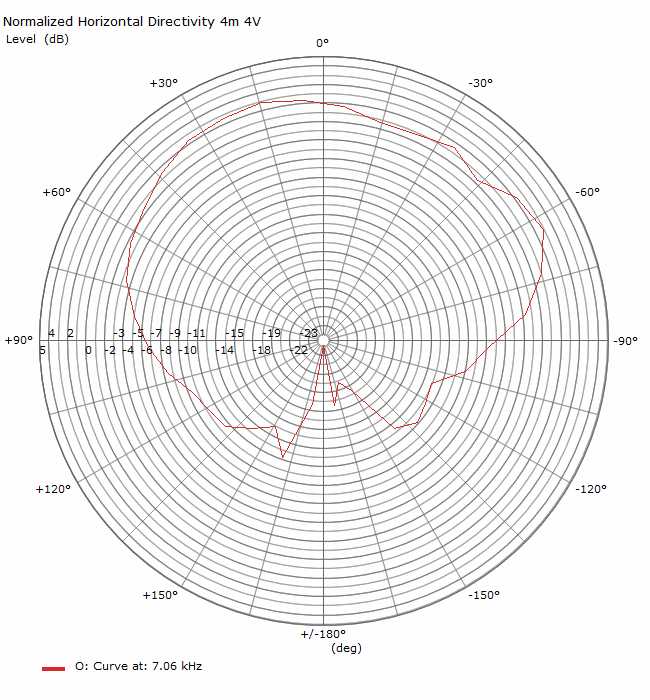 PolarPlot_7060Hz.jpg