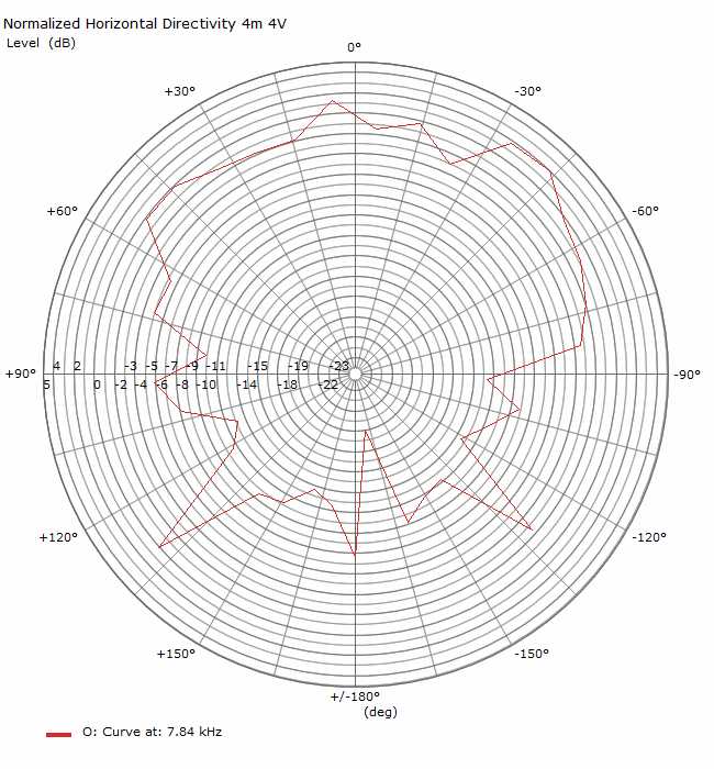 PolarPlot_7840Hz.jpg
