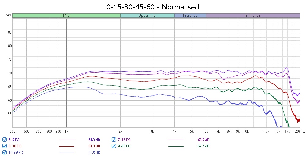 Polars Normalised.jpg