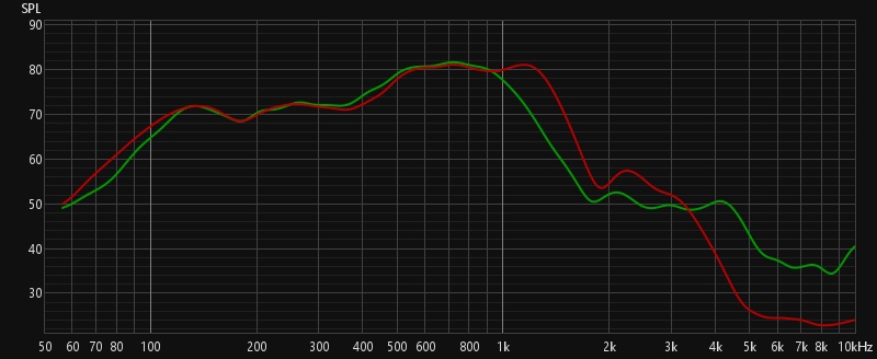 Port Plug Results.jpg