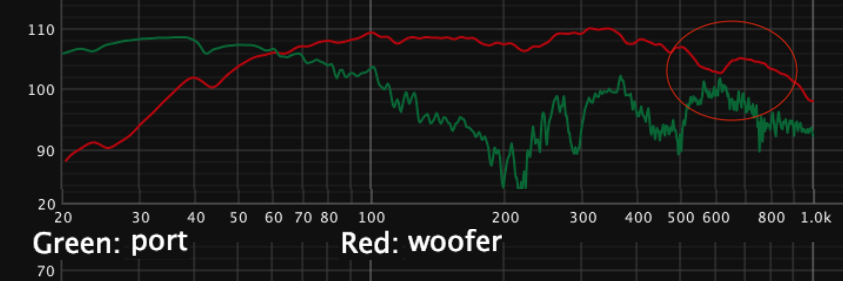 Port:woofer.png