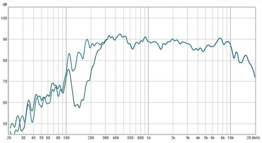 Post2 Frequency Response pt6825 Horn Array.JPG