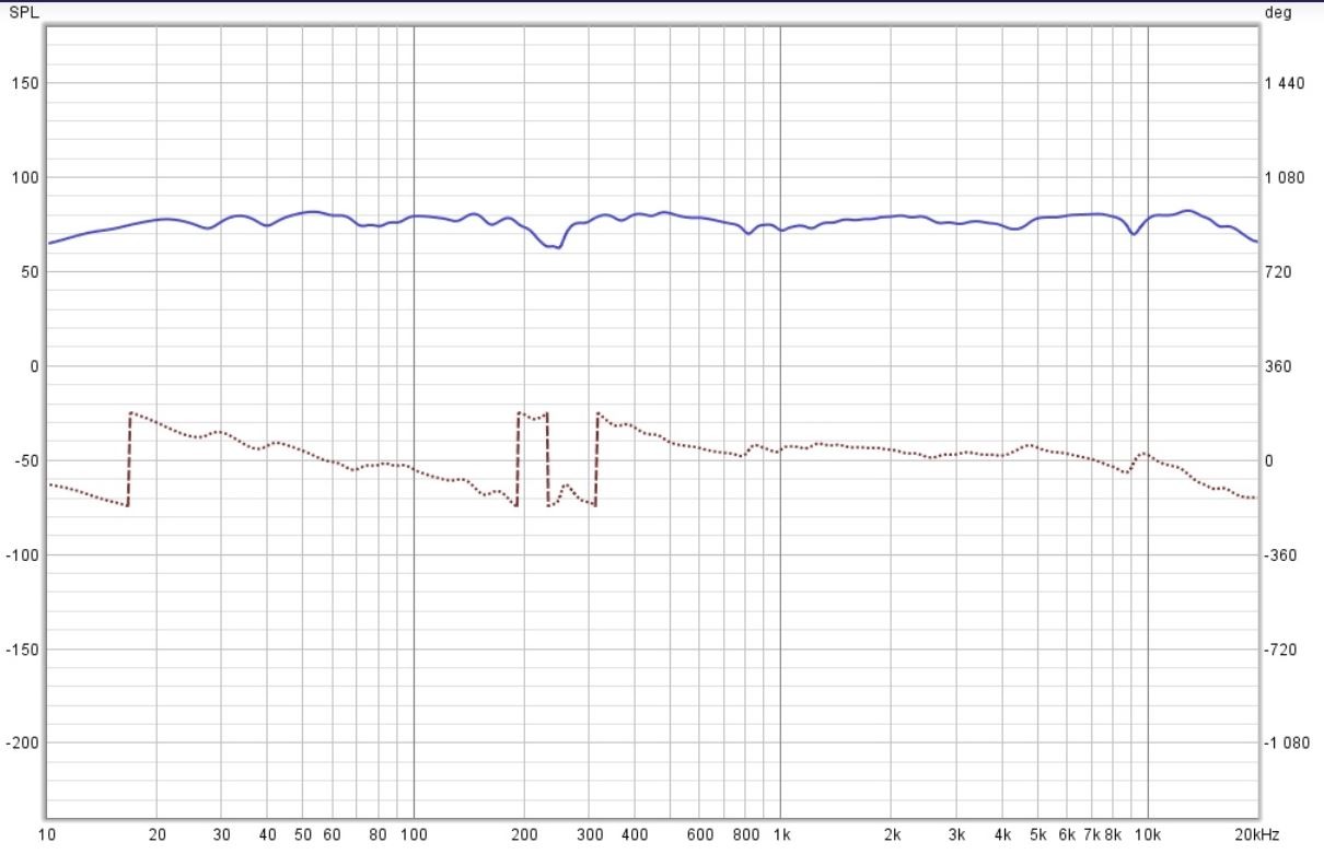 Post30 Frequency Response pt6825 Horn Array.JPG
