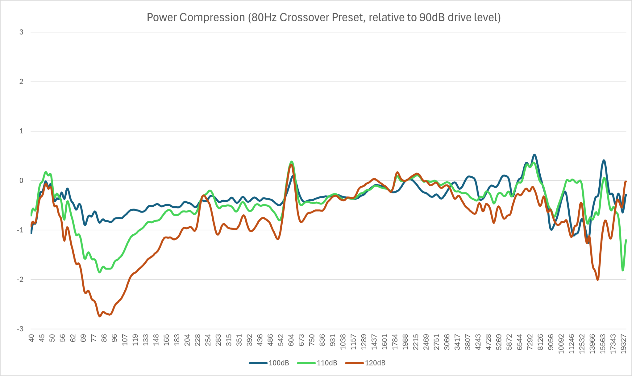 Power compression.png
