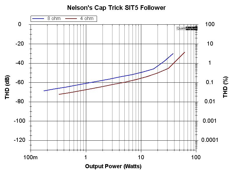 Power VS THD 2 ohm, .7 ohm 27V 1.5A.png