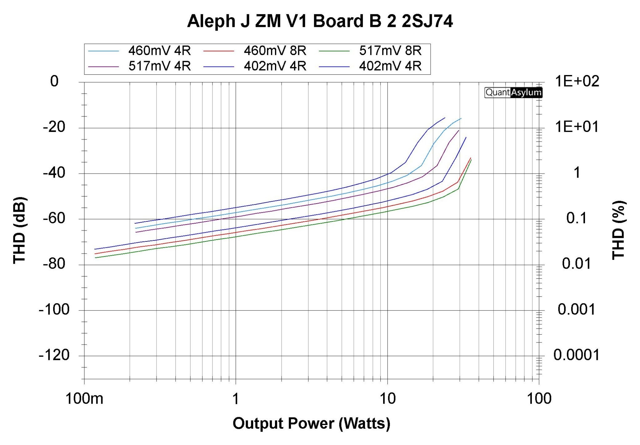 Power VS THD.jpg