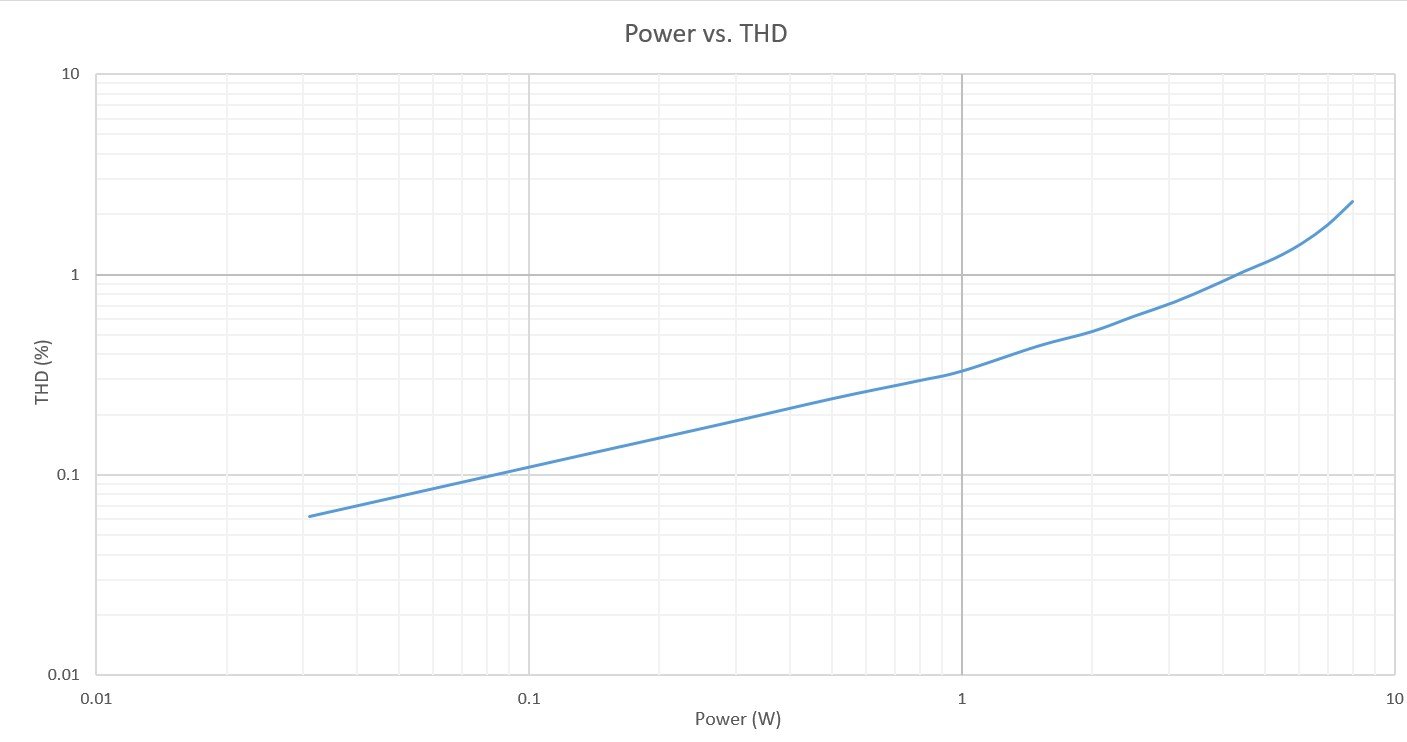 Power vs. THD.jpg