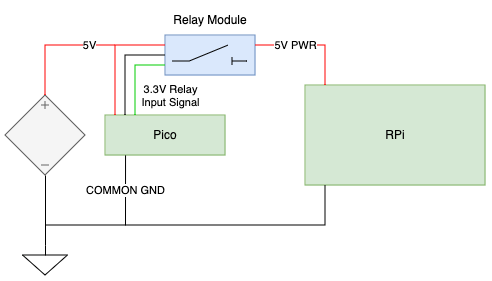 PowerManagement.png