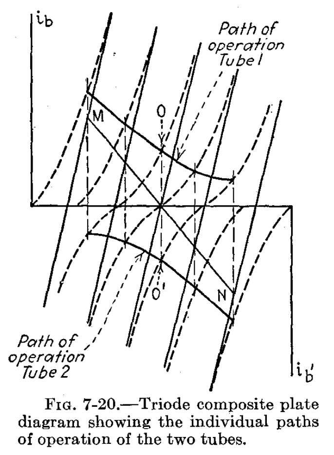 PP Load Line and Tube Paths.png