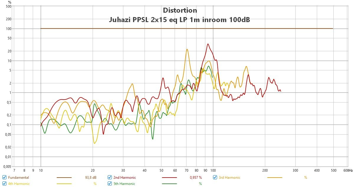 ppsl470 1m inroom disto% 100dB.jpg