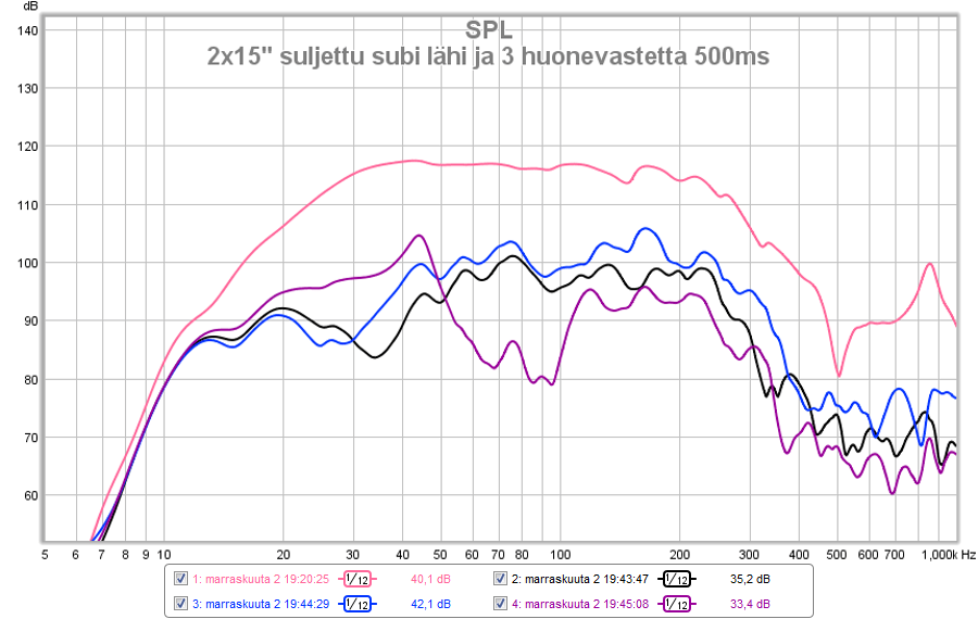 ppsl470 near vs room 500ms 112.png