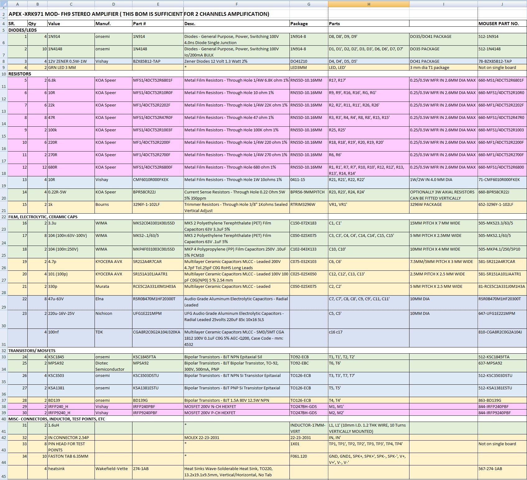 Prasi FH9 parts list.jpg