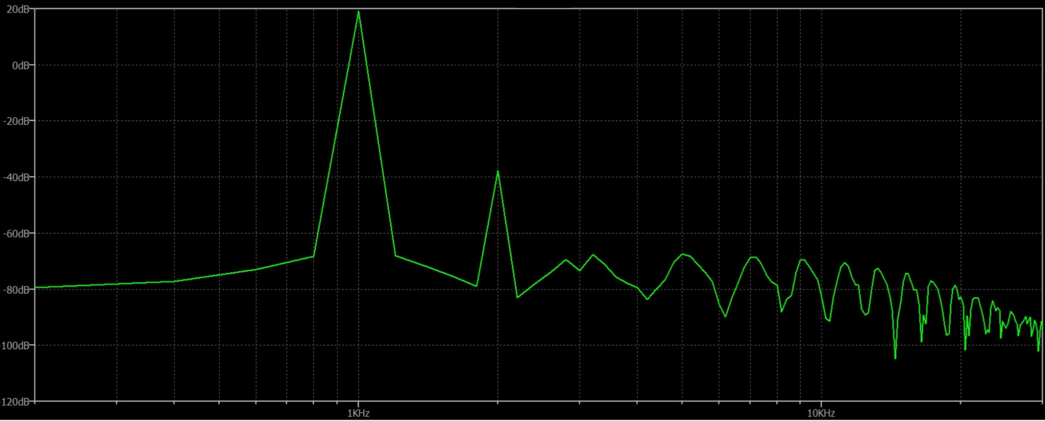 Preamp FFT.jpg