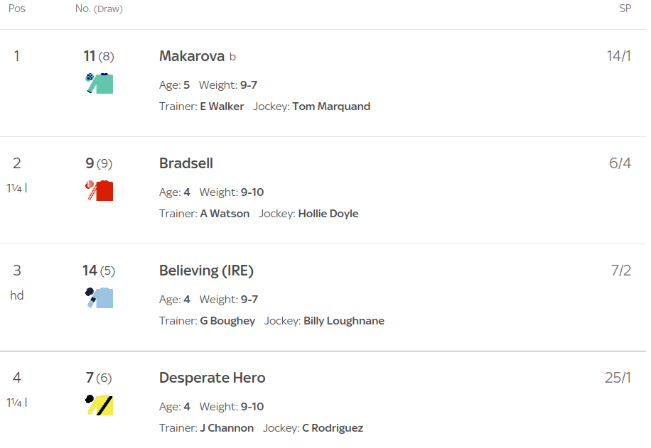 Prix de L'Abbaye 5F 6 Oct 2024 Sprint.png