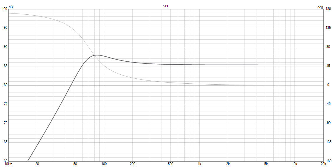 Project-boxresponse-totalphase_graph.png