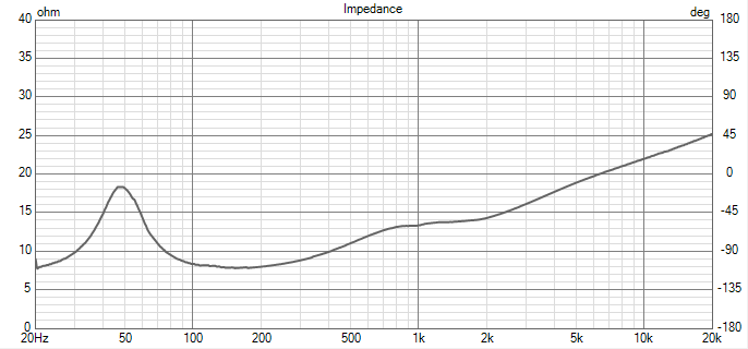 Project-loadimpedance_graph.png