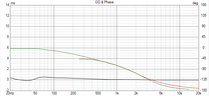 Project-normalGD-separatephase_graph.png